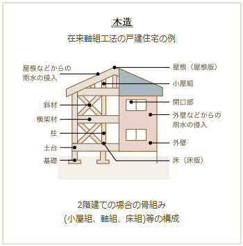 瑕疵担保責任(かしたんぽせきにん)