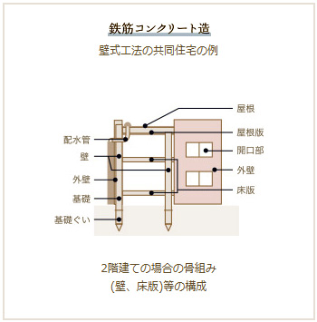 瑕疵担保責任（かしたんぽせきにん）